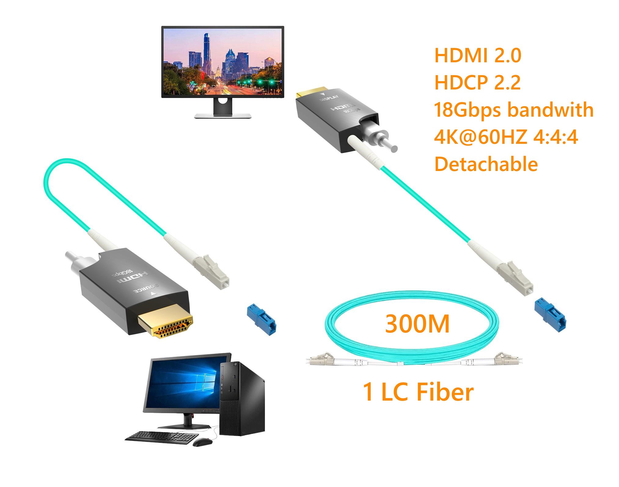 OV11HH-1FO-M20: Detachable Single Fiber HDMI 2.0 Extender