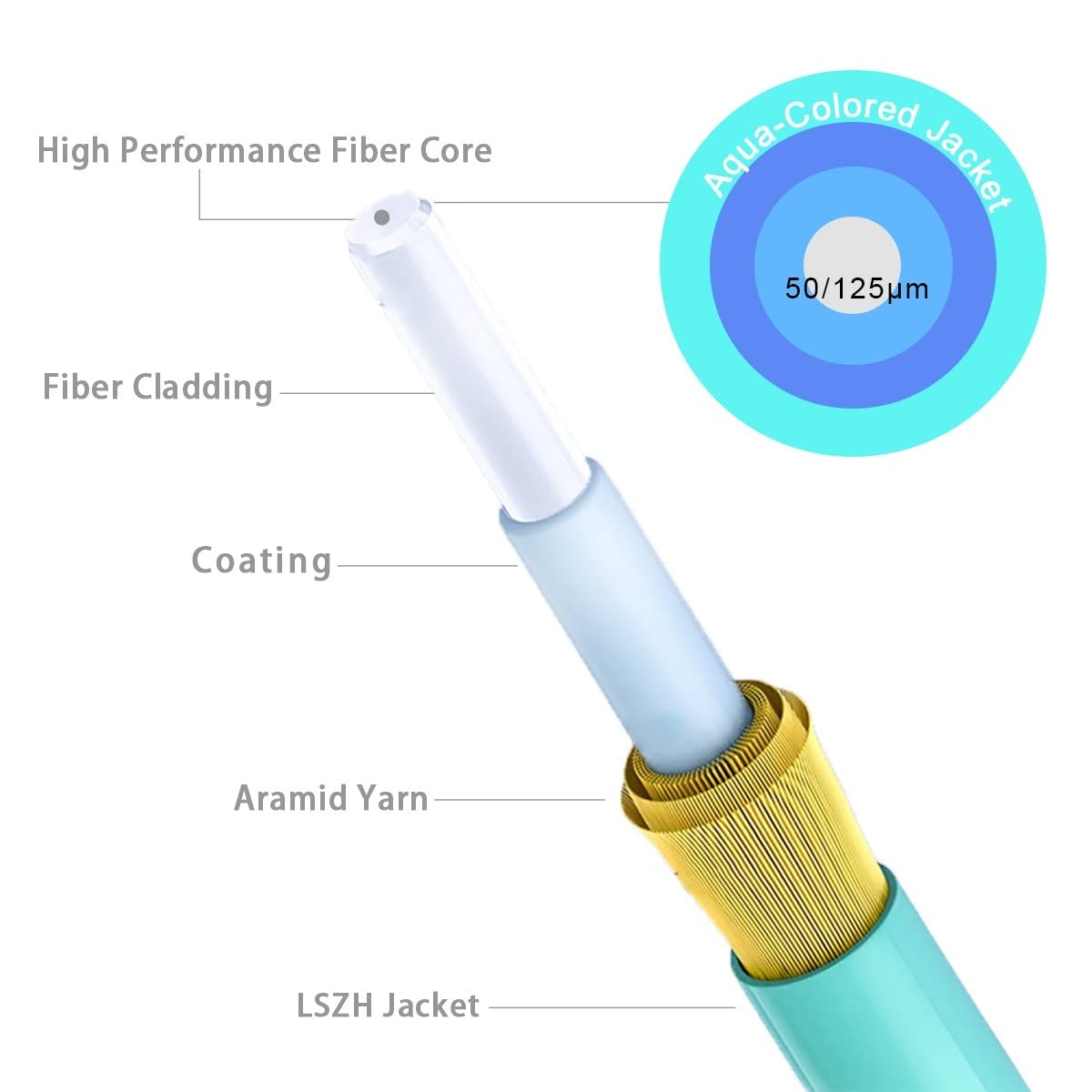 OM3 LC to LC Multimode Fiber