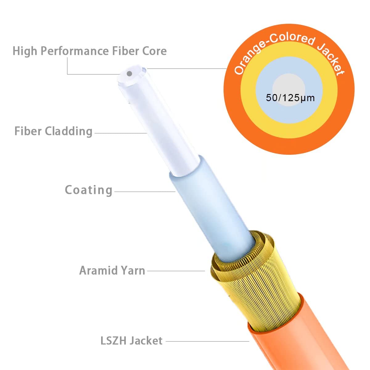 OM2 LC to LC Fiber Pach Cable