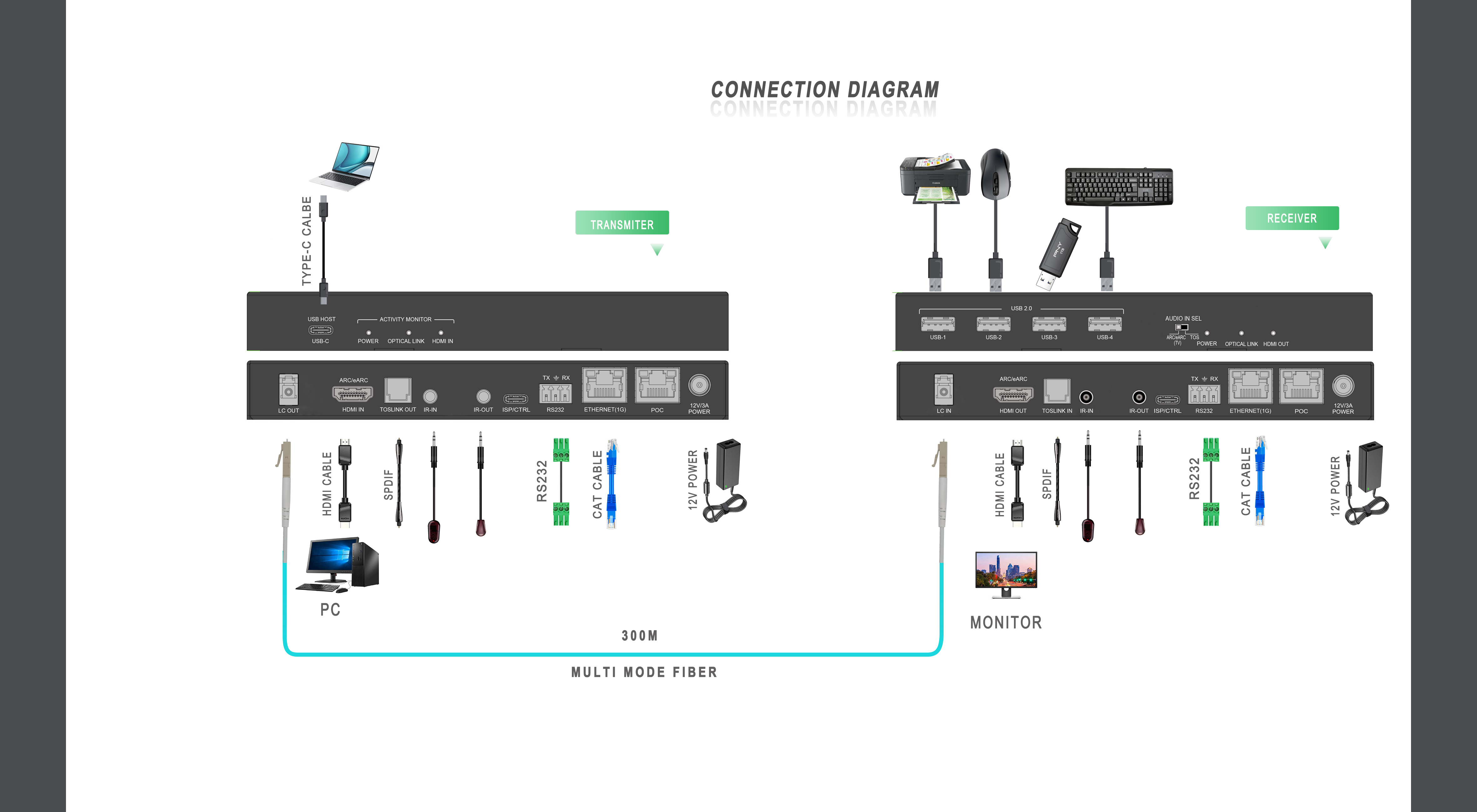 8K HDMI 2.1 KVM Extender over Fiber with 1G Ethernet, 1 LC multi-mode Fiber