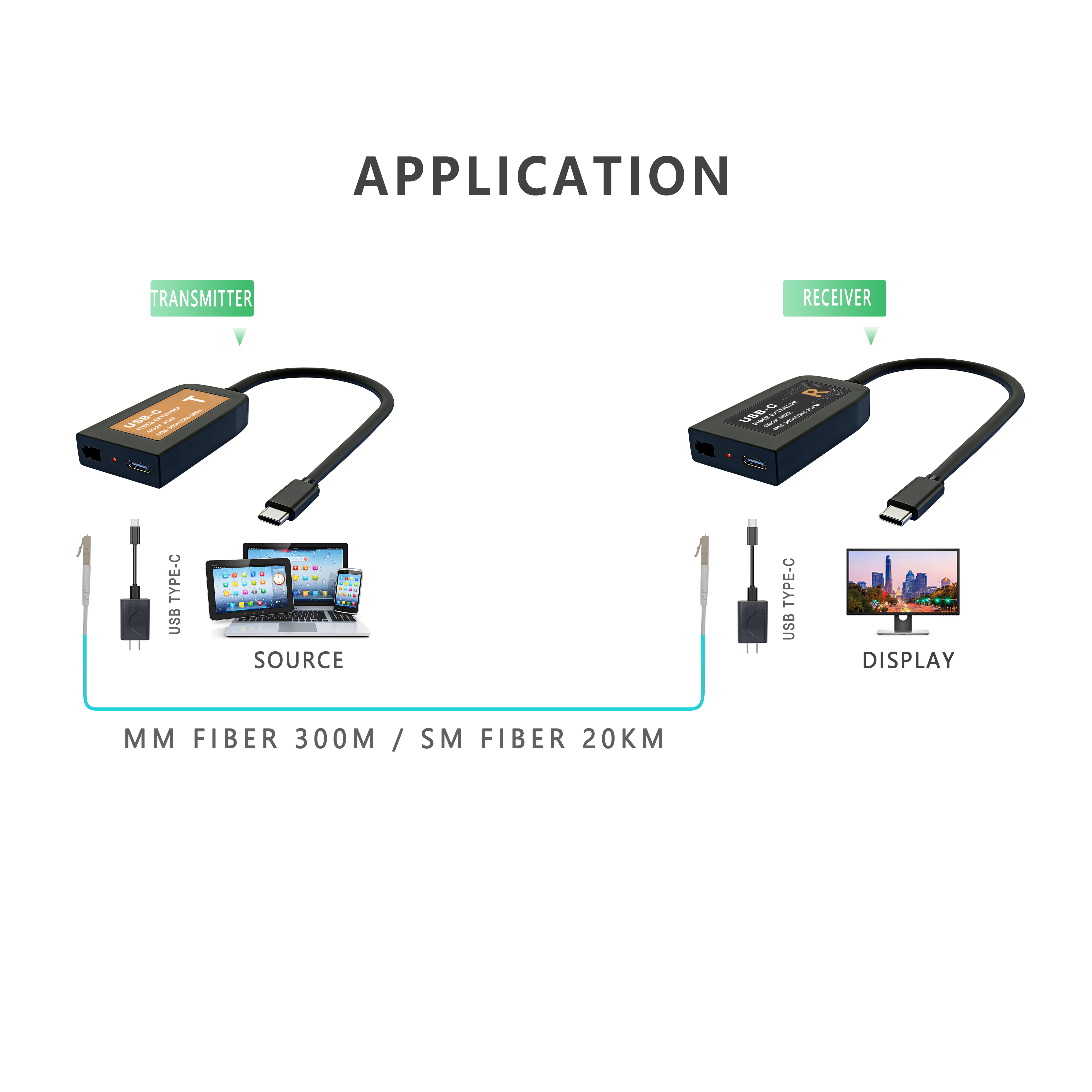 4K60 USB Type-C(Pigtail) over Single Fiber Extender